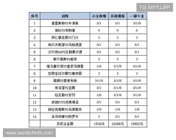 掌握世界杯竞猜彩票规则提升中奖几率实现更科学的投注策略